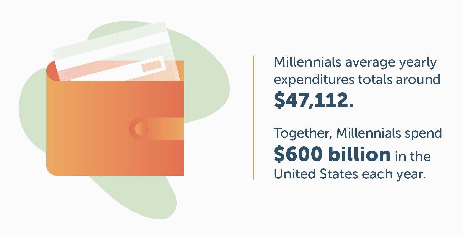 Saving And Spending Habits Of Millennials Older Generations Money