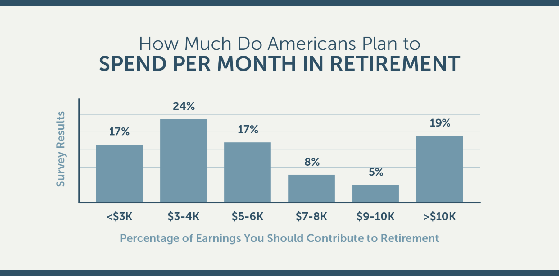 Poll: Do Americans Know How to Plan for Retirement? | Lexington Law