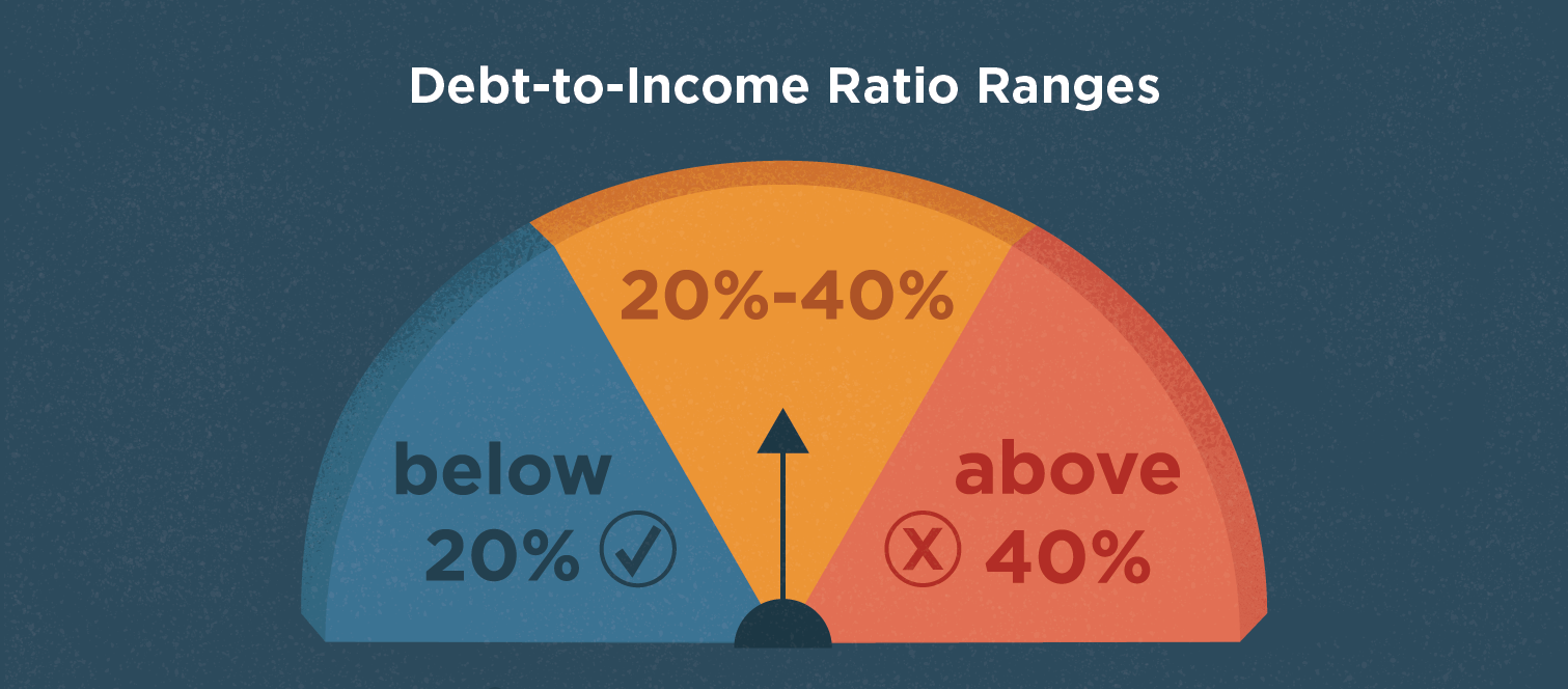 How To Calculate Debt To Income Ratio