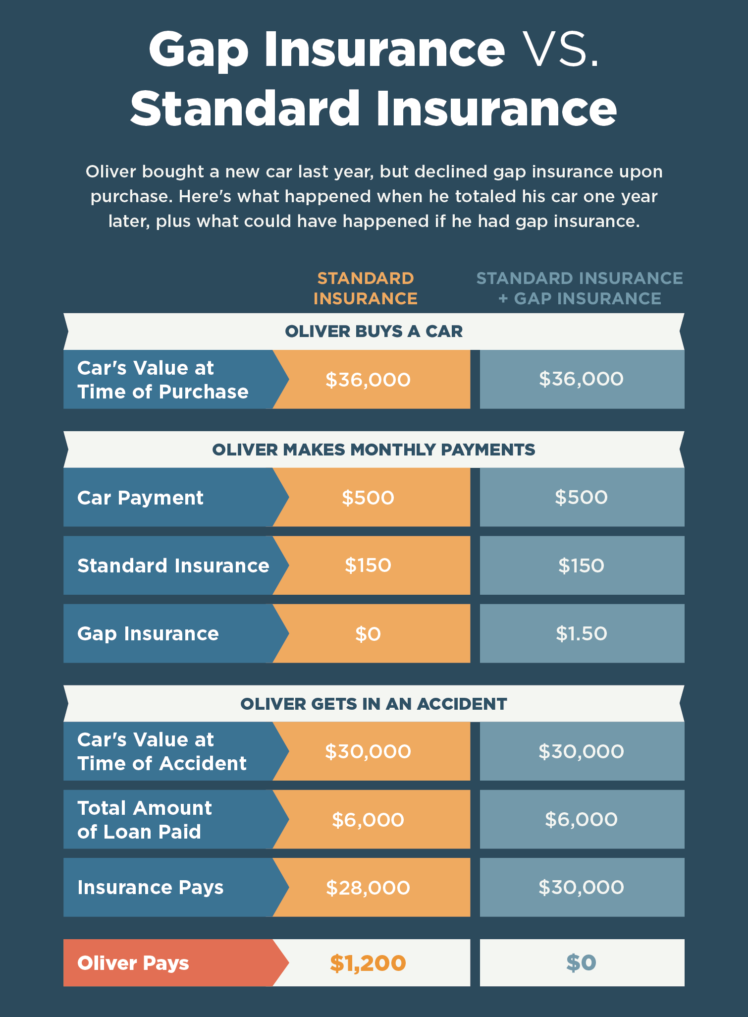 What Is Gap Insurance Lexington Law