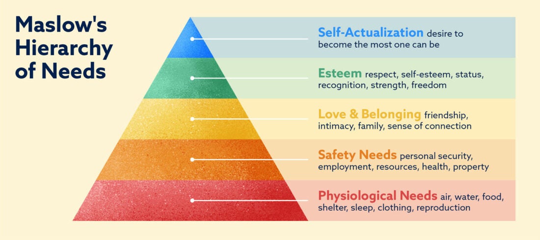 the-psychology-of-status-purchases-lexington-law