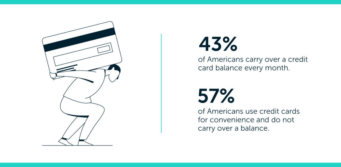 2020 Average Credit Card Debt Statistics In The Us Lexington Law 