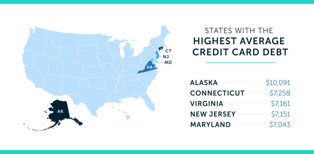 2020-average-credit-card-debt-statistics-in-the-u-s-lexington-law