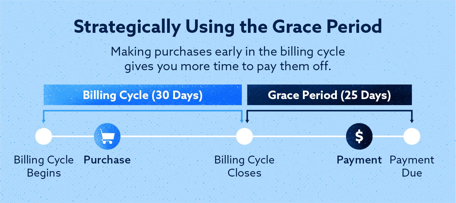 What Is A Credit Card Grace Period Mckenzie Adams