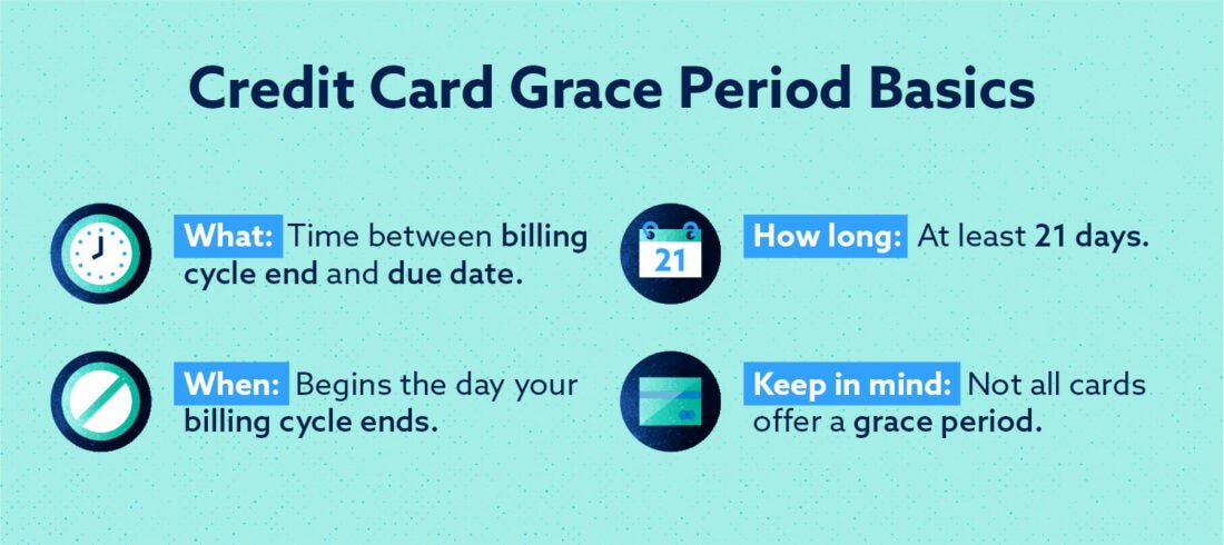 credit card grace period buying bitcoins