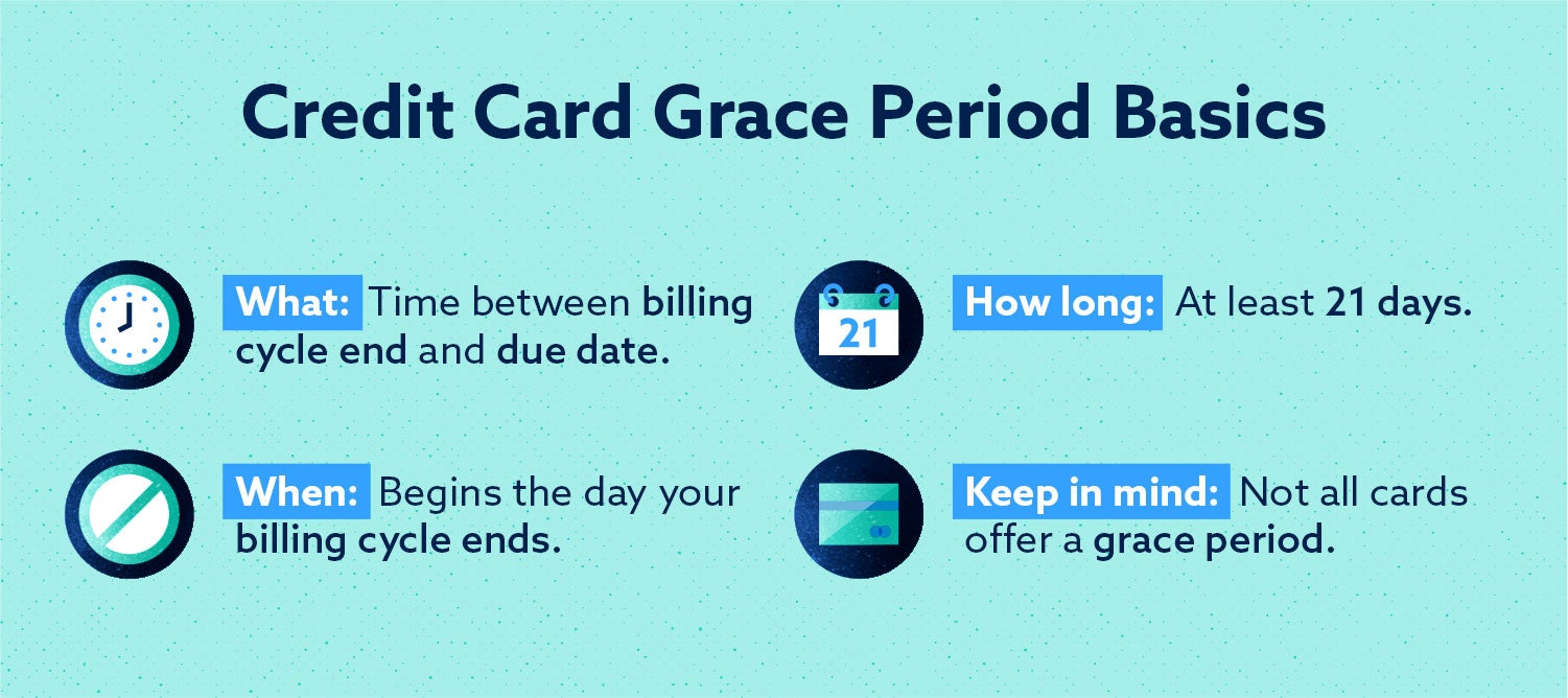 What Is A Credit Card Grace Period Lexington Law