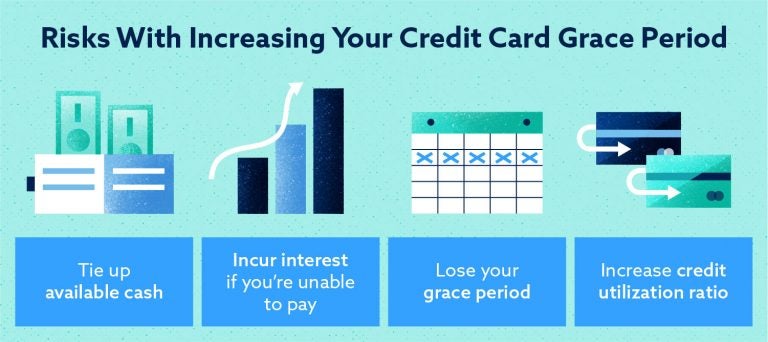 what-is-a-credit-card-grace-period-lexington-law