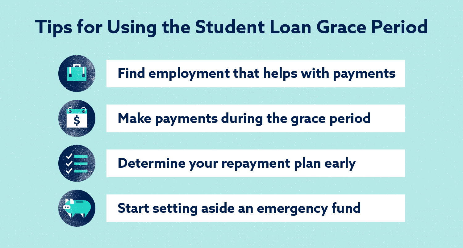 What is the Student Loan Grace Period? Lexington Law