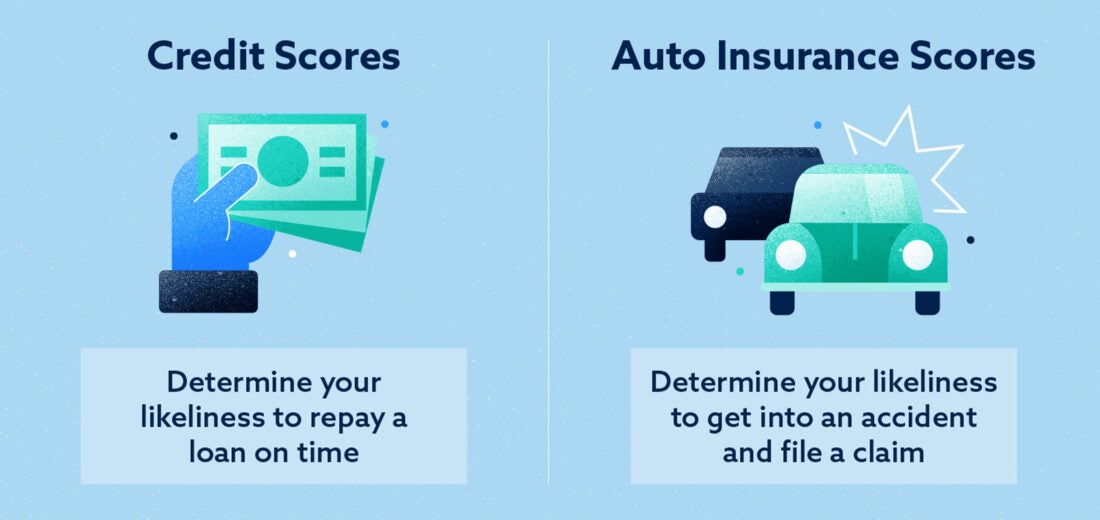 How Do Credit Scores Affect Car Insurance? - Lexington Law