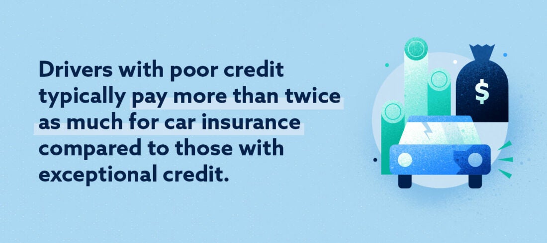 How Do Credit Scores Affect Car Insurance? - Lexington Law