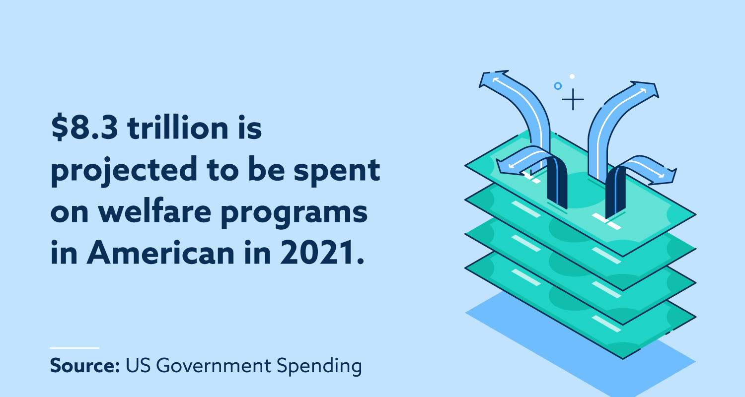 Important Welfare Statistics for 2021 Lexington Law