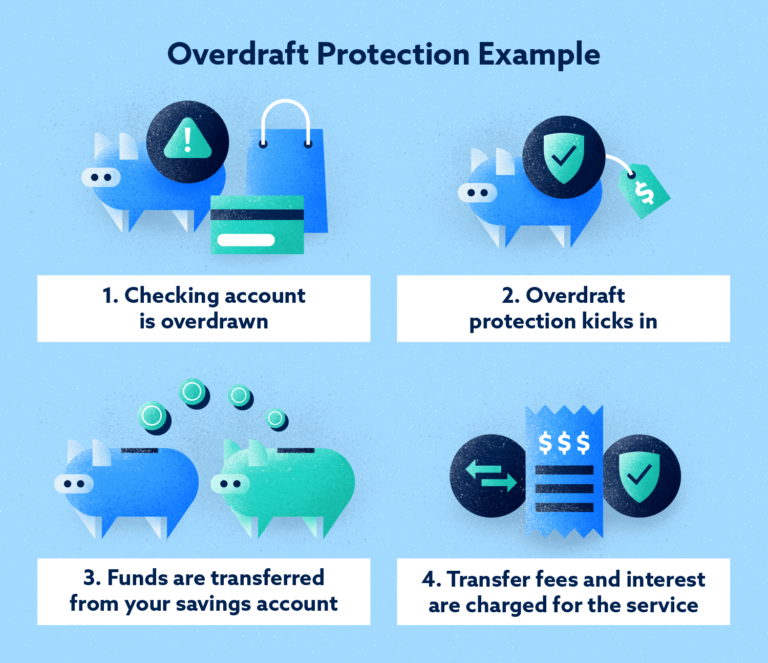 What Is Overdraft Protection And How Does It Impact Your Credit 