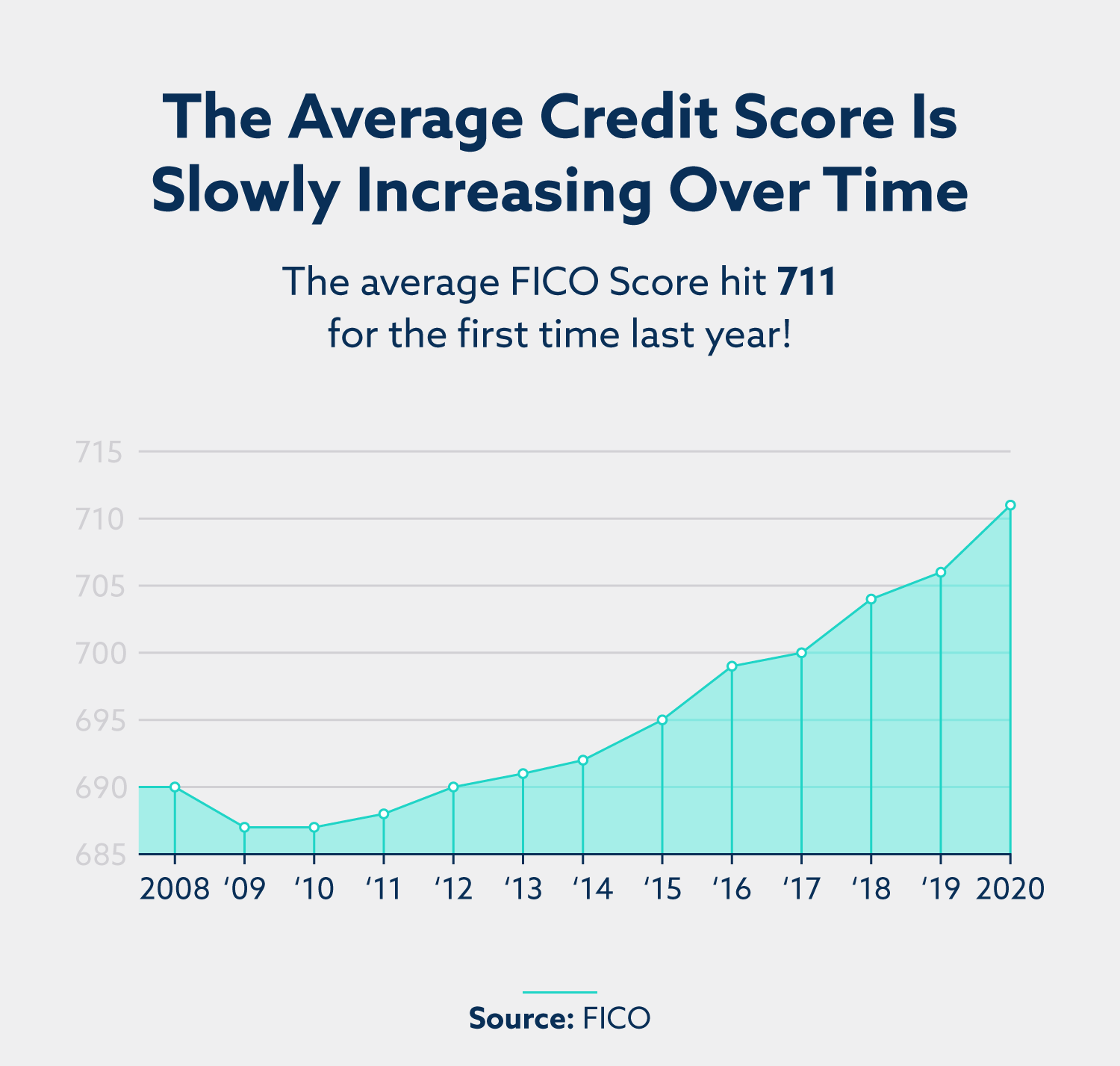 30 Credit Score Statistics For 21 Lexington Law