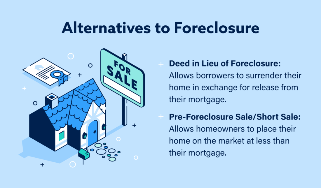 The CARES Act Foreclosure Moratorium: How To Benefit - Lexington Law