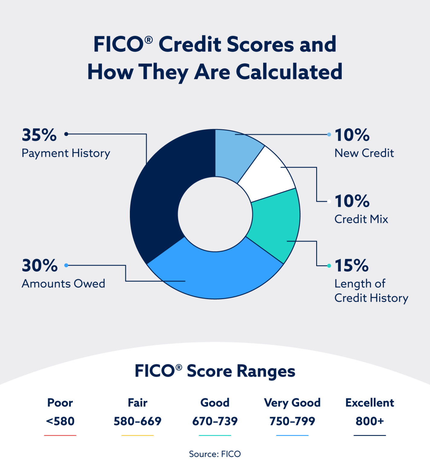 What does insufficient credit history mean? - Lexington Law