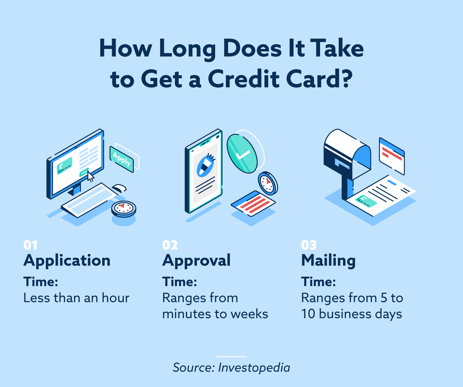 How Long Does It Take To Get A Credit Card Lexington Law