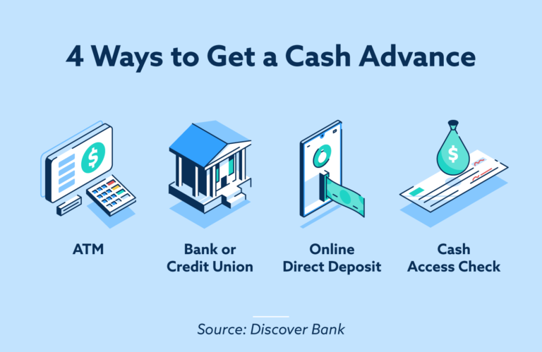 what is bank cash advance