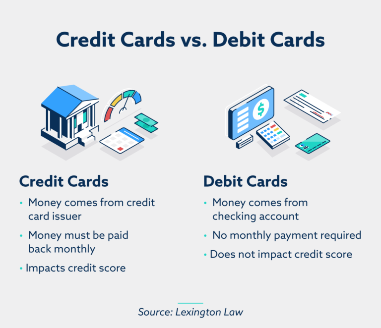 What is the difference between credit and debit cards? - Lexington Law