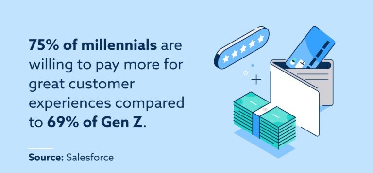 Generation Z Spending Habits for 2021 - Lexington Law