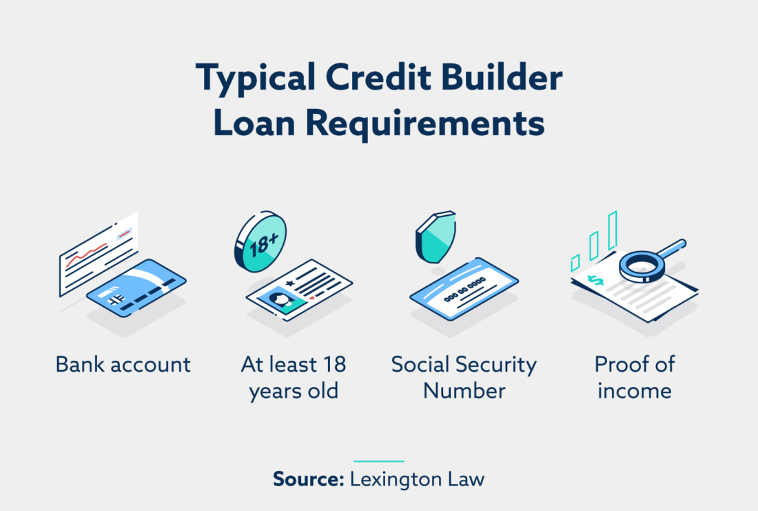 What is a Credit Builder Loan and How Does it Work?