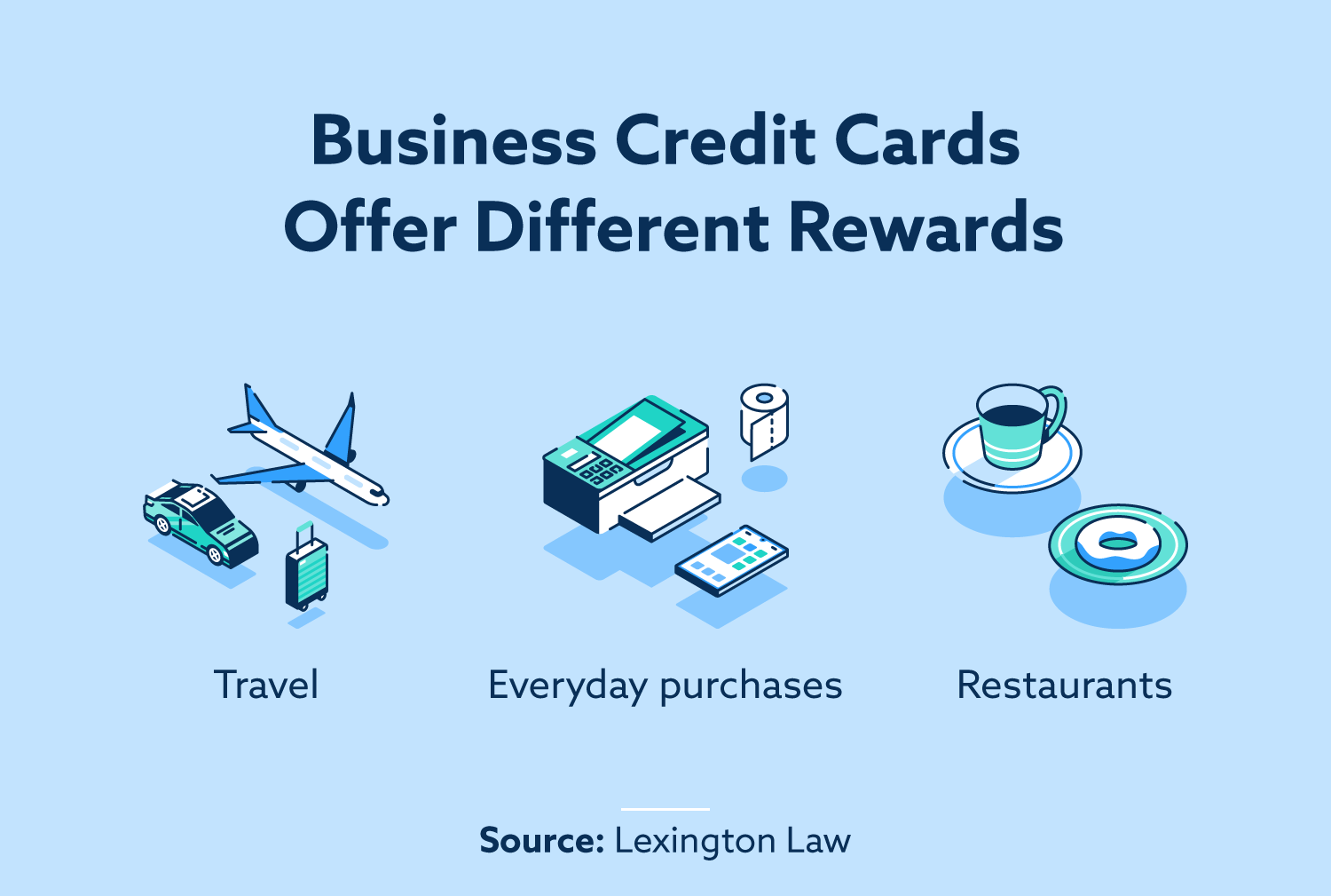 how-to-get-a-business-credit-card-lexington-law