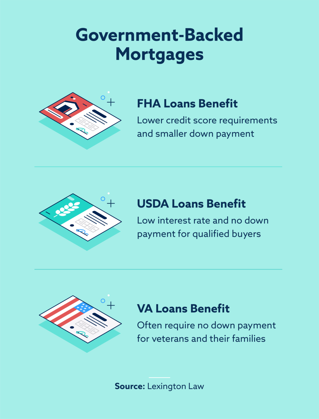 Types Of Mortgages To Help You Purchase A Home