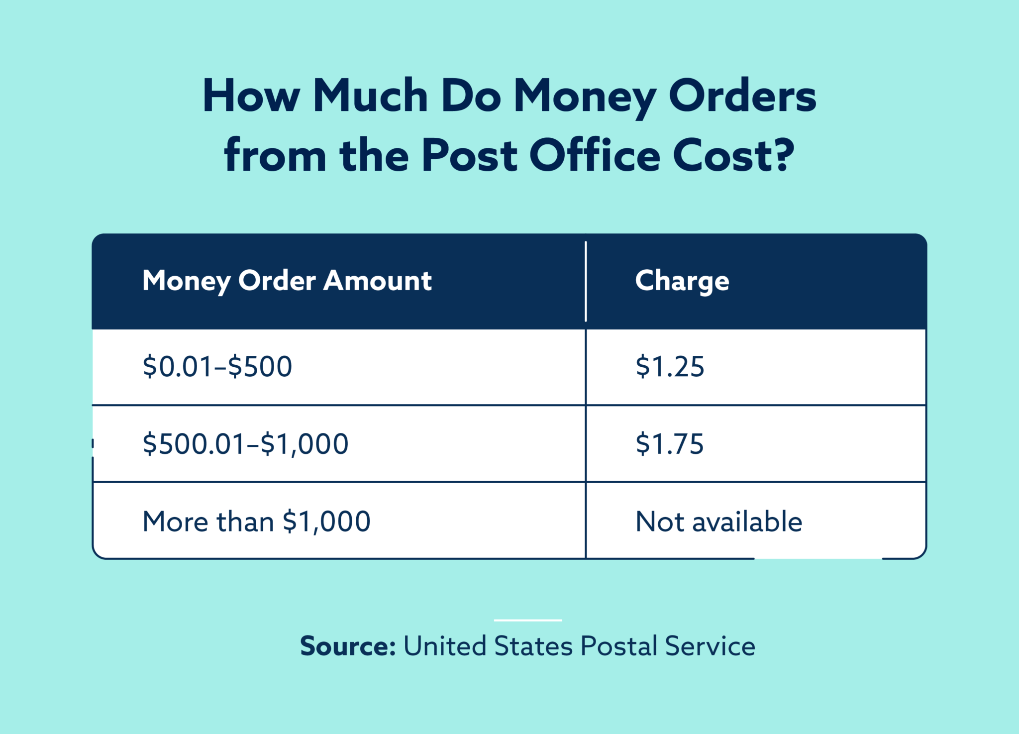 what-is-a-money-order-and-how-does-it-work-lexington-law