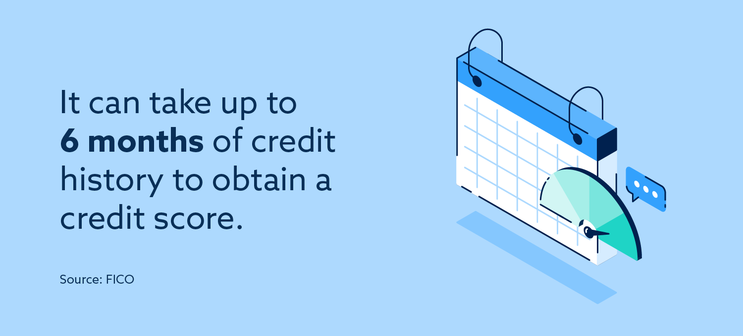 It can take up to 6 months of credit history to obtain a credit score. 