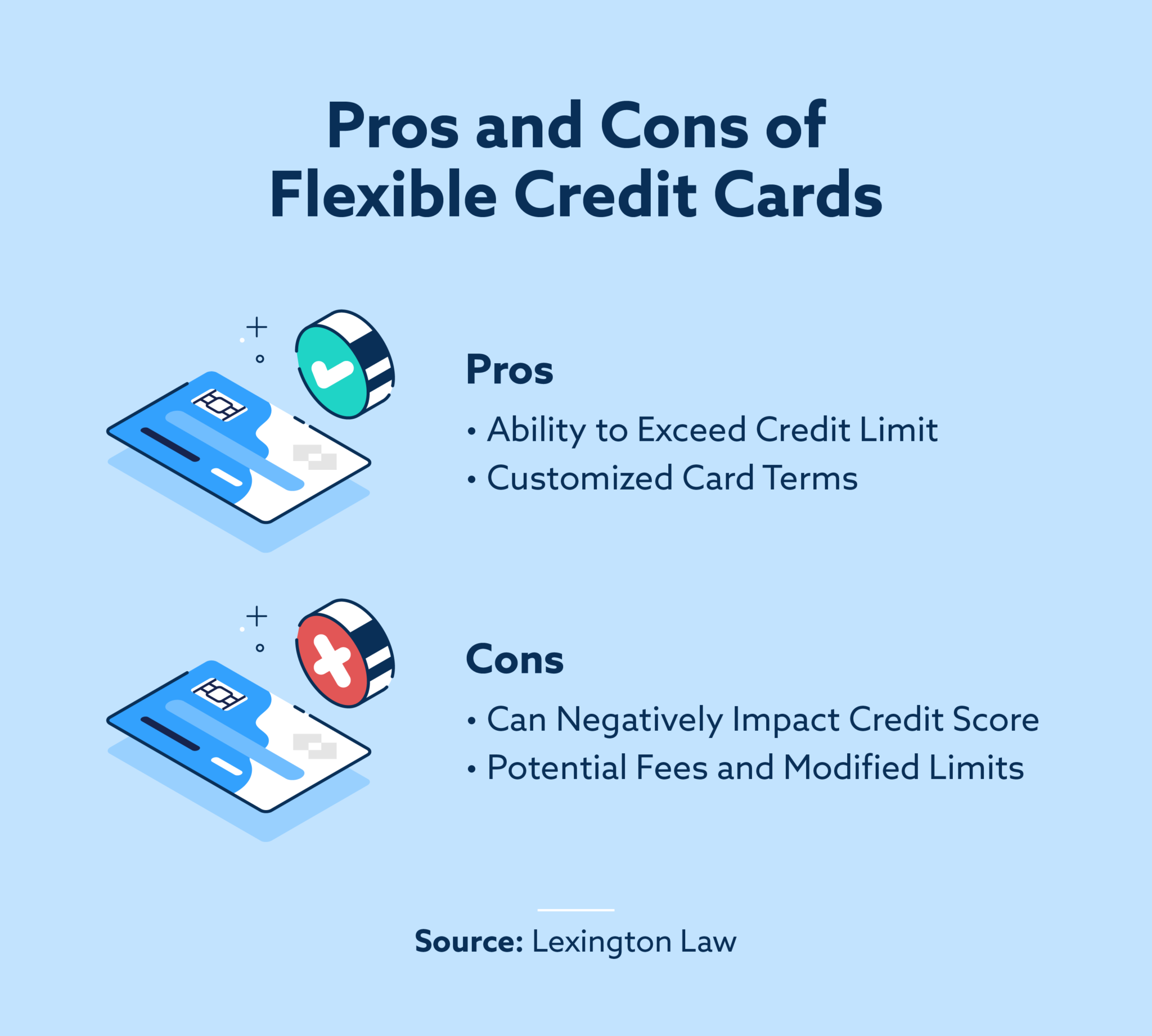 What Is a Flexible Spending Credit Card? - Lexington Law