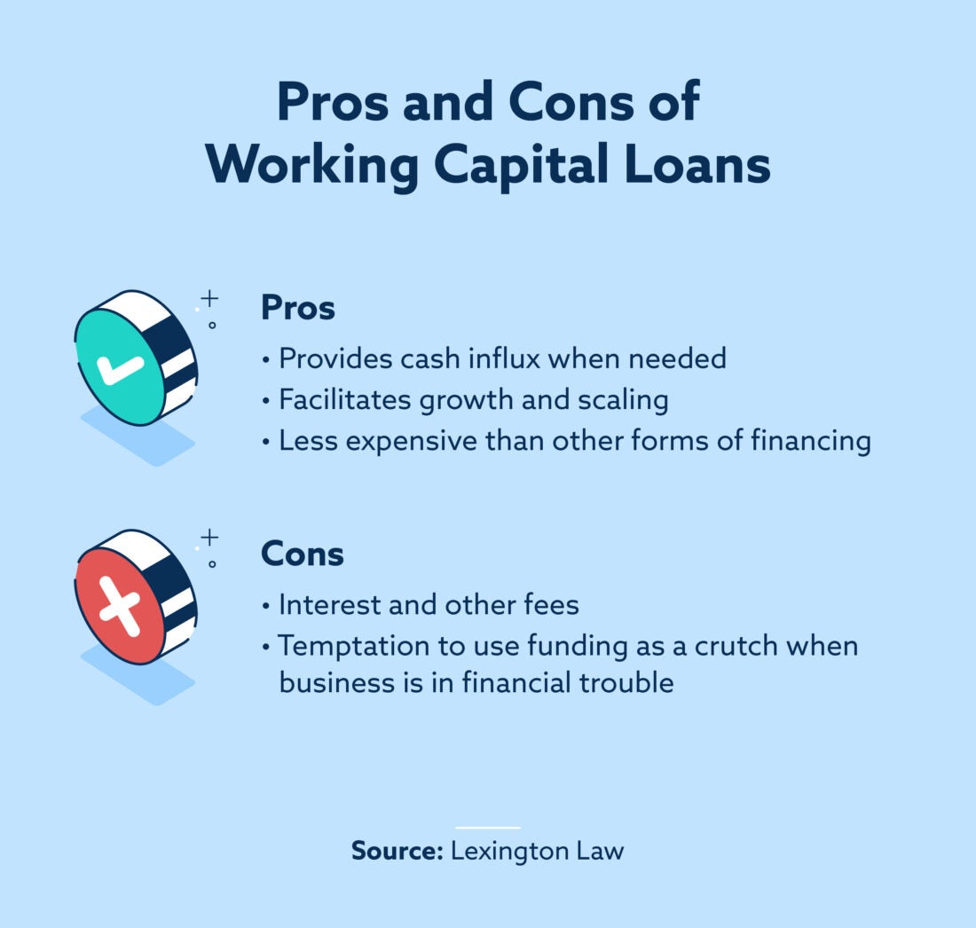 Working capital loans - Lexington Law