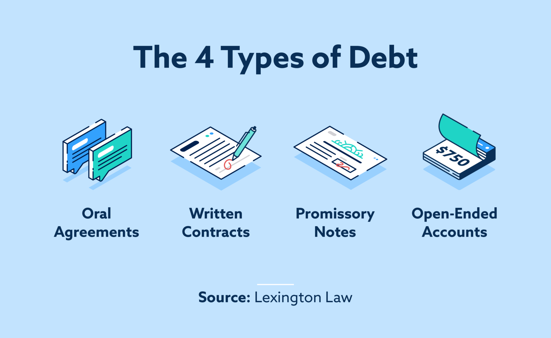 Statute of limitations on debt collection by state Lexington Law