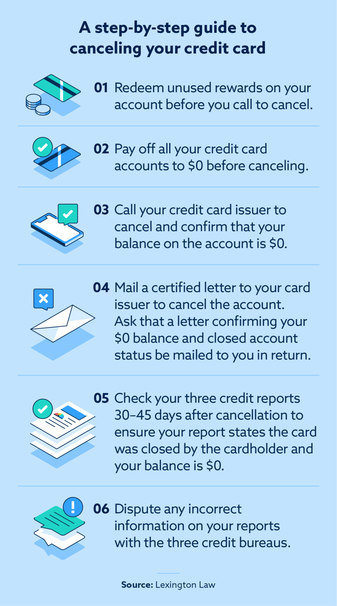 Should You Close Or Keep Your Credit Card? | Lexington Law