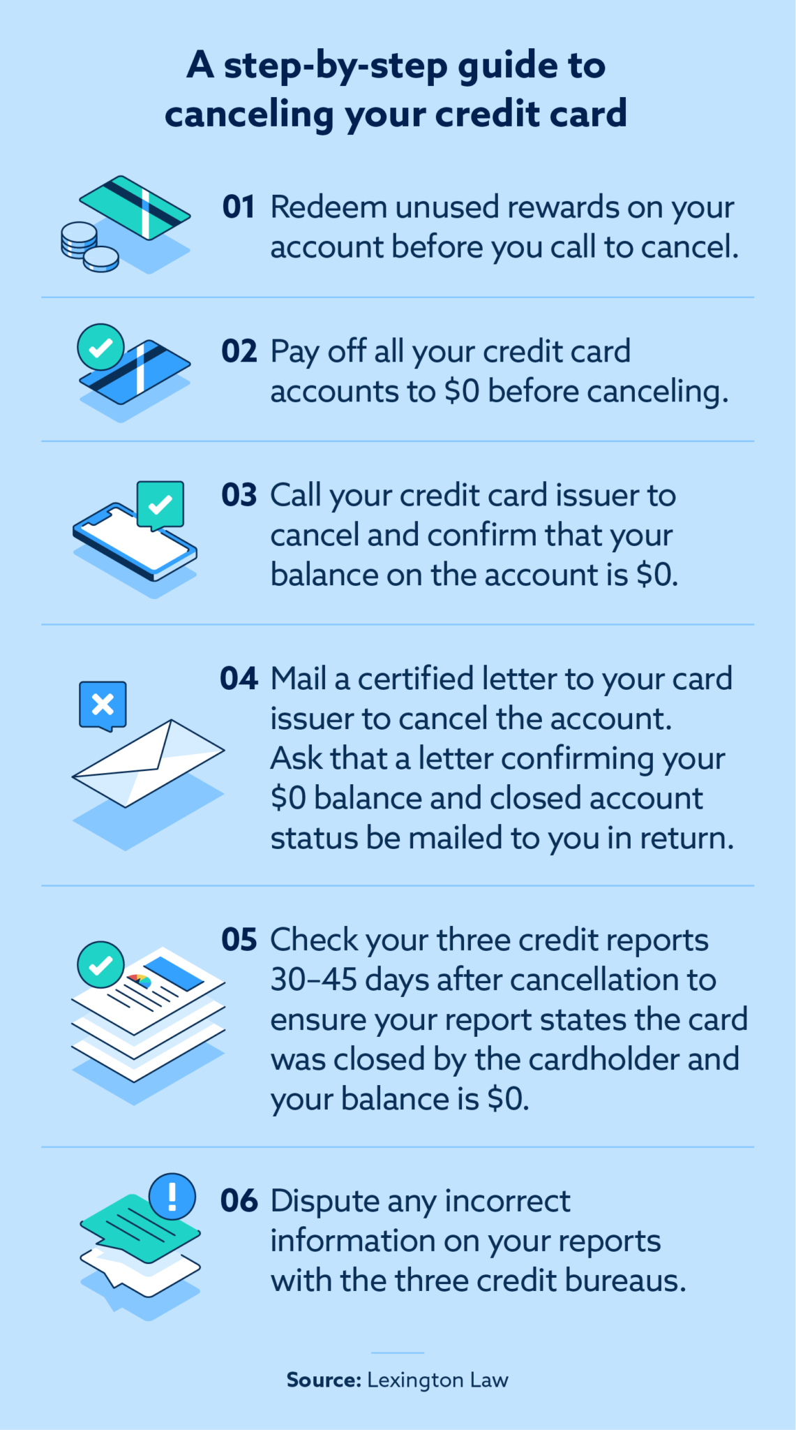 Should you close or keep your credit card? | Lexington Law