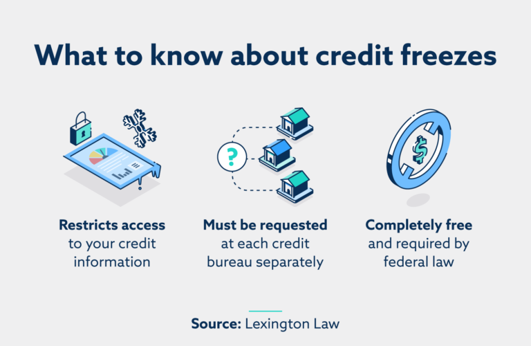 Credit Freeze Vs. Credit Lock: Differences Explained | Lexington Law