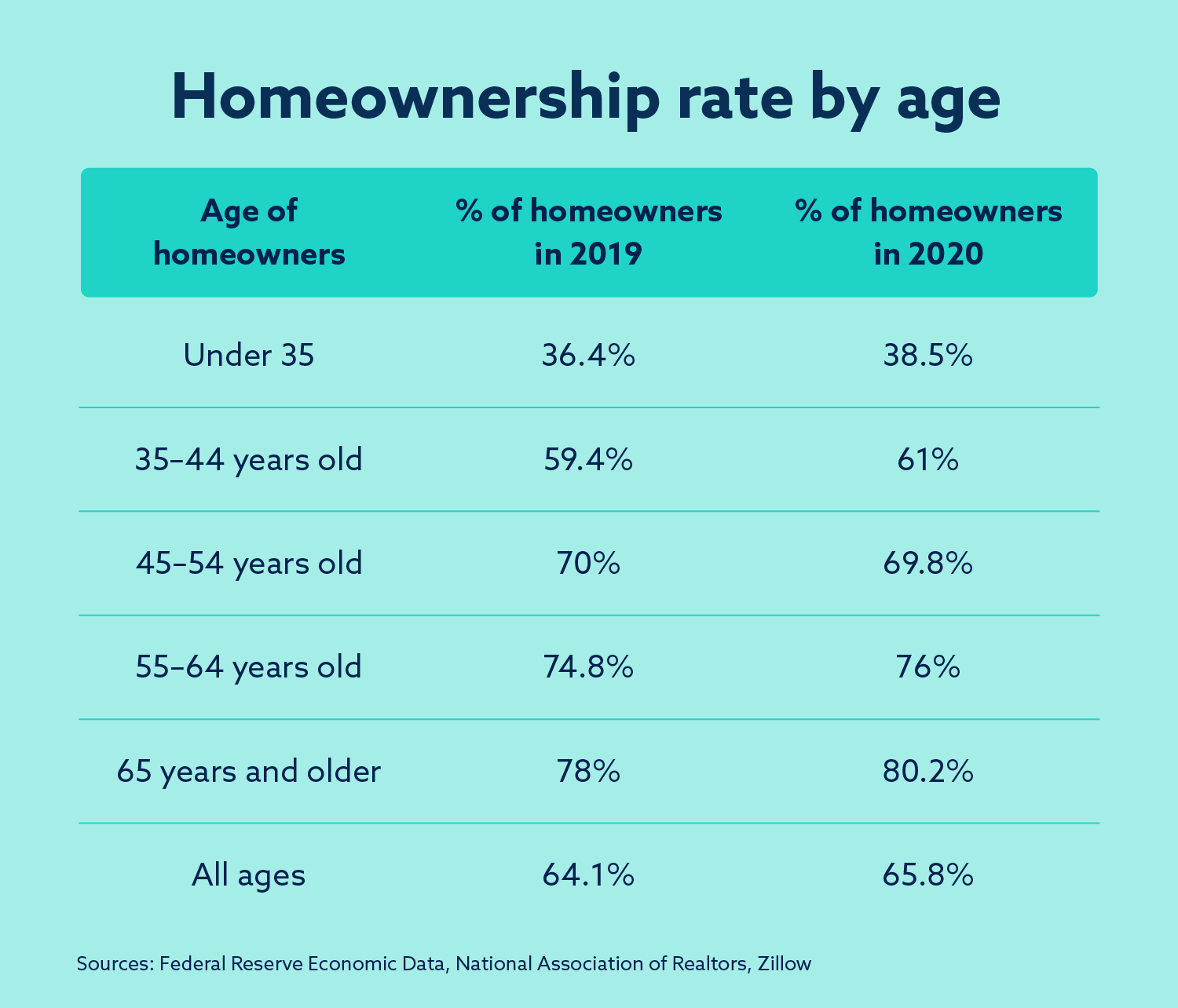 How Has COVID Impacted The Housing Market? | Lexington Law