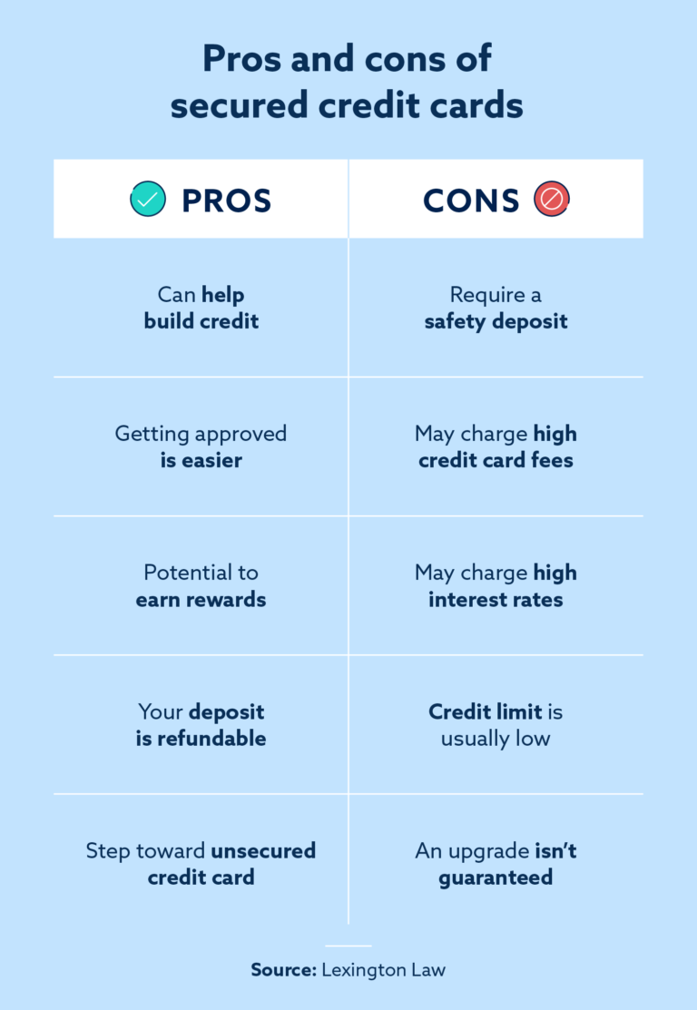 Pros and cons of secured credit cards | Lexington Law