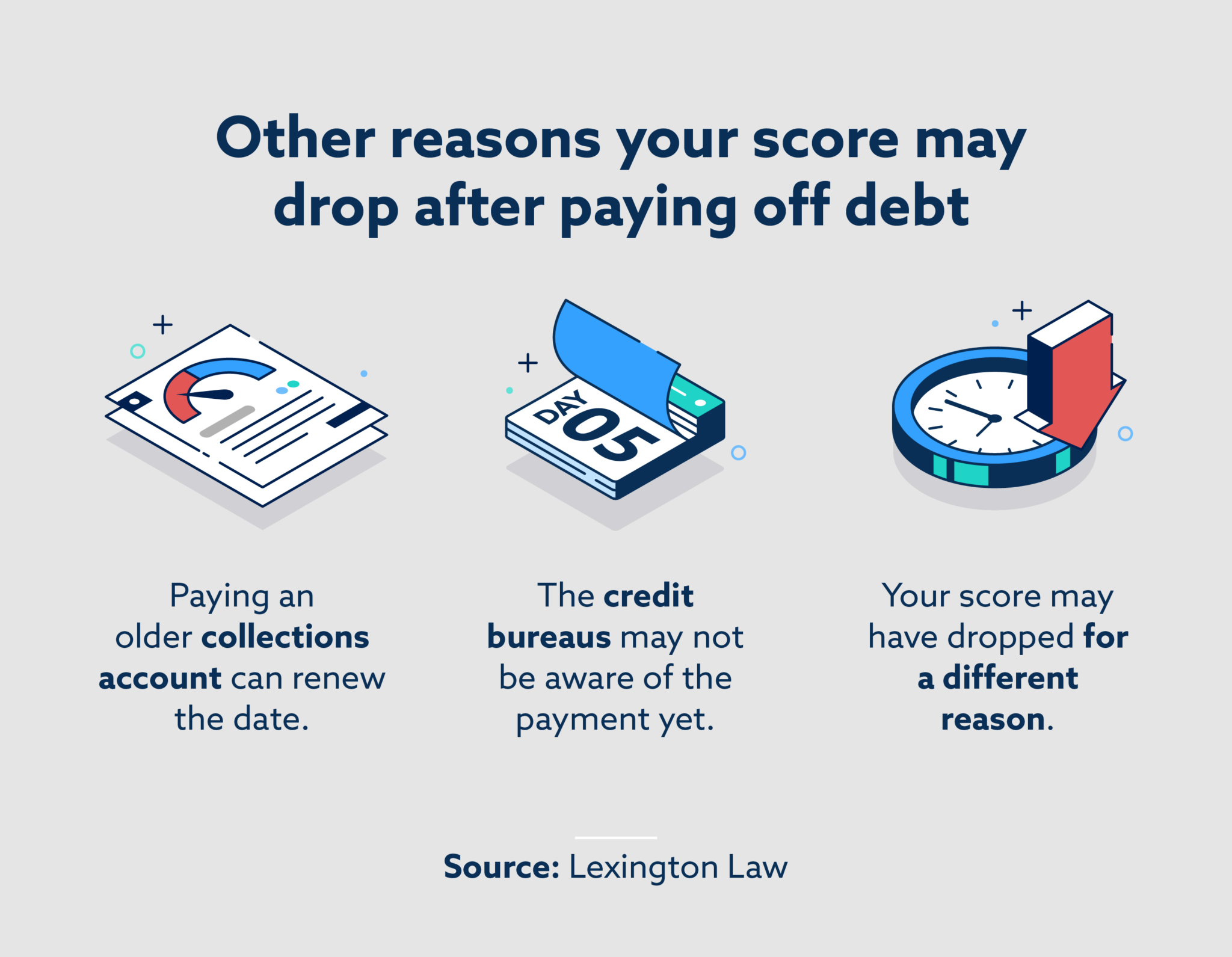 Why Did Your Credit Score Drop After Paying Off Debt? | Lexington Law