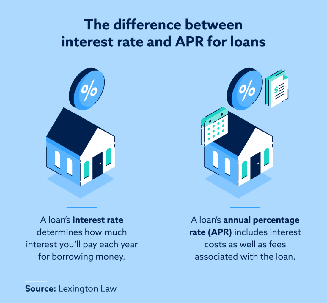 APR vs. Interest Rate: Differences Explained | Lexington Law