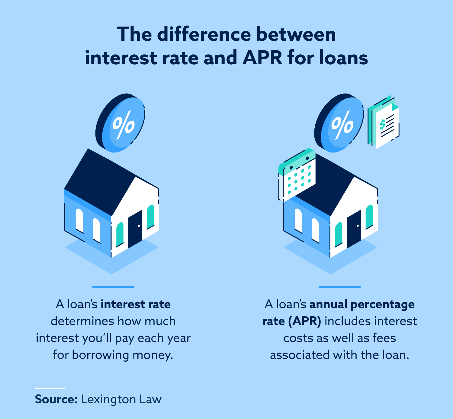 APR vs. interest rate Differences explained Hanover Mortgages