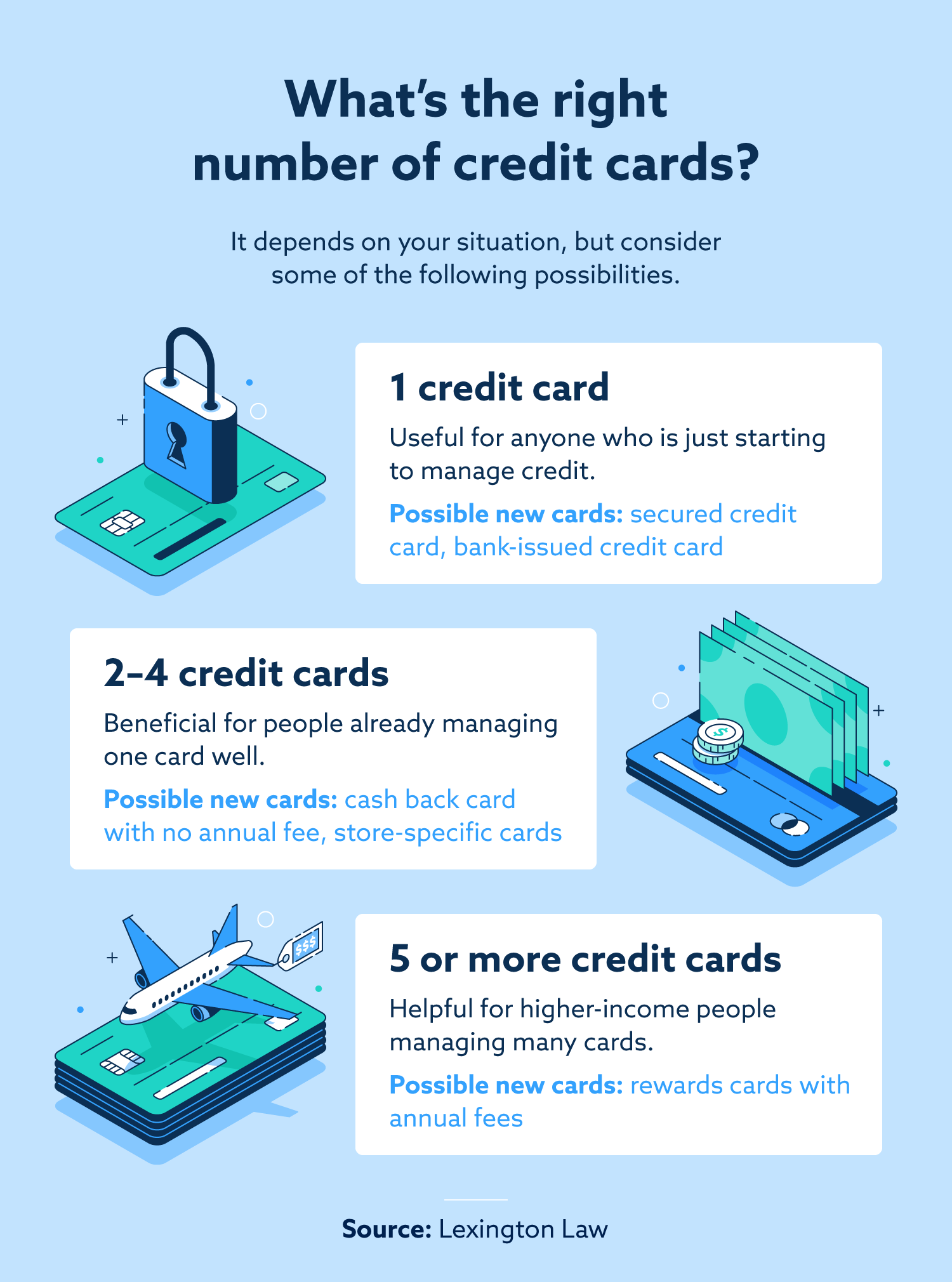 How Many Credit Cards Should You Have Hanover Mortgages