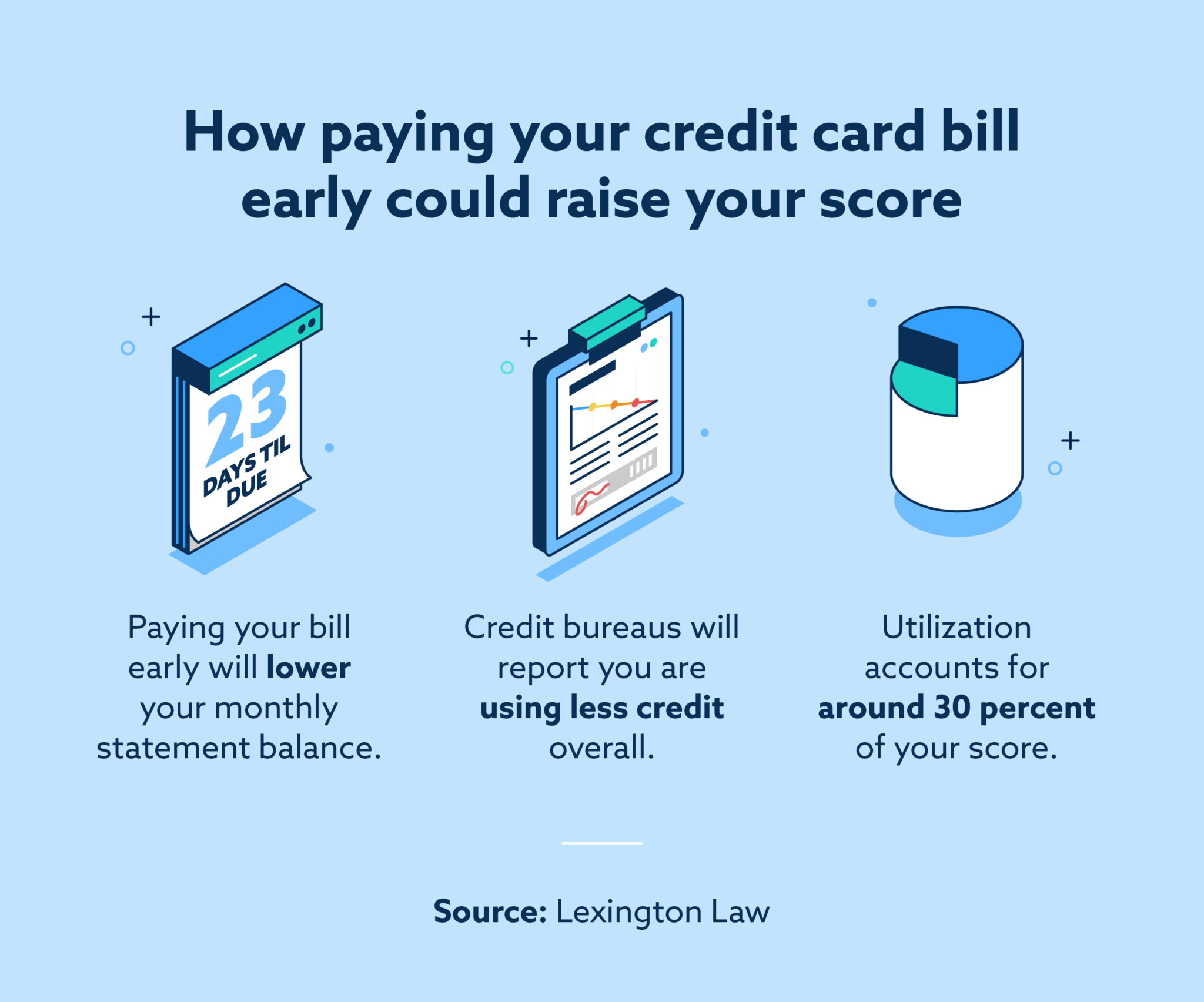 paying-your-credit-card-early-does-it-help-lexington-law