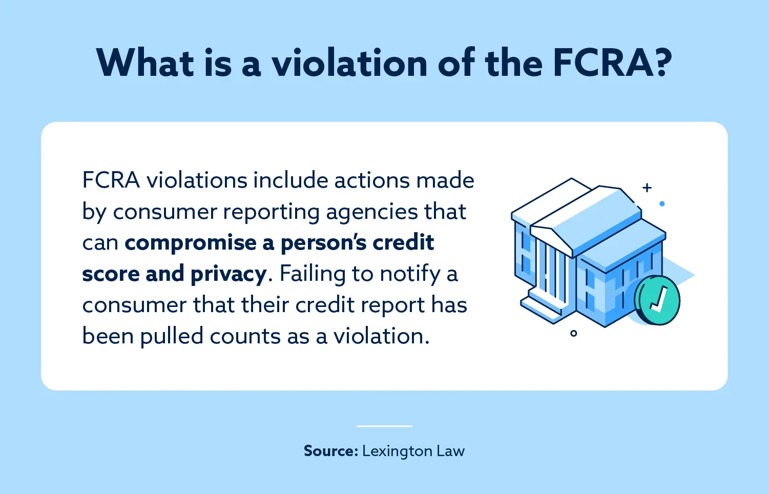 A graphic with a federal building and a breakdown of what constitutes an FCRA violation