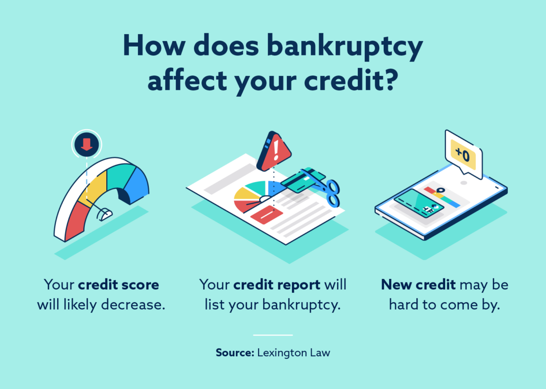 How Does Bankruptcy Affect Your Credit? | Lexington Law