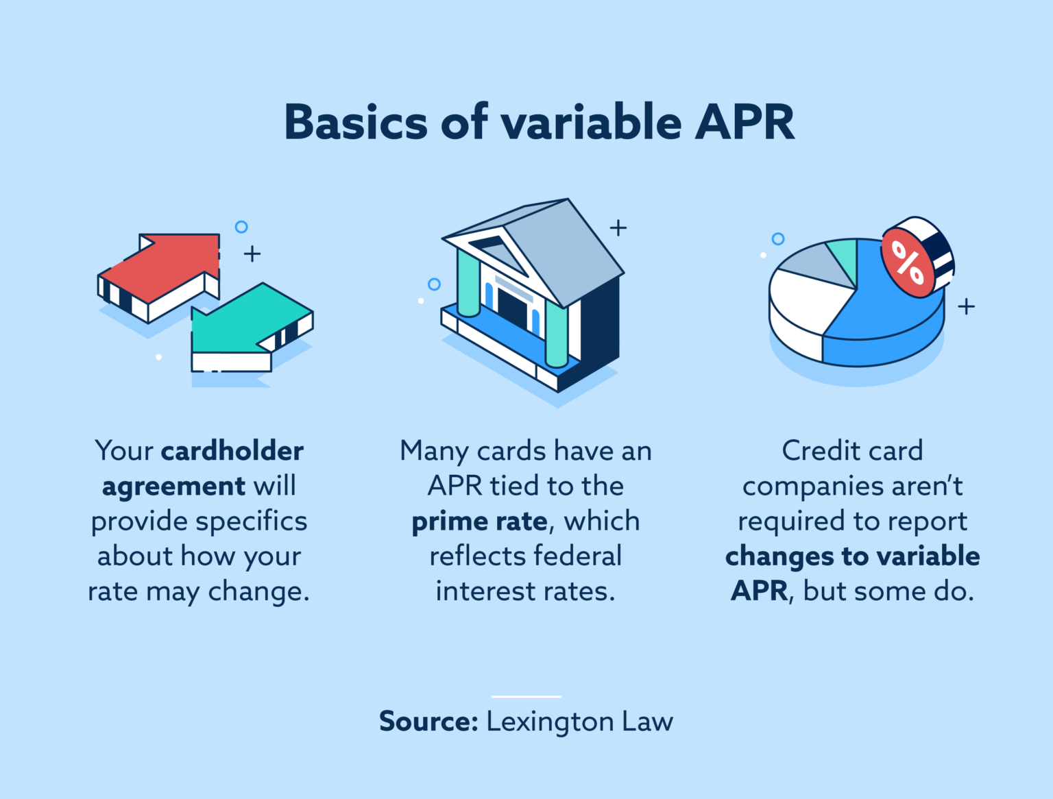 what-is-variable-apr-lexington-law