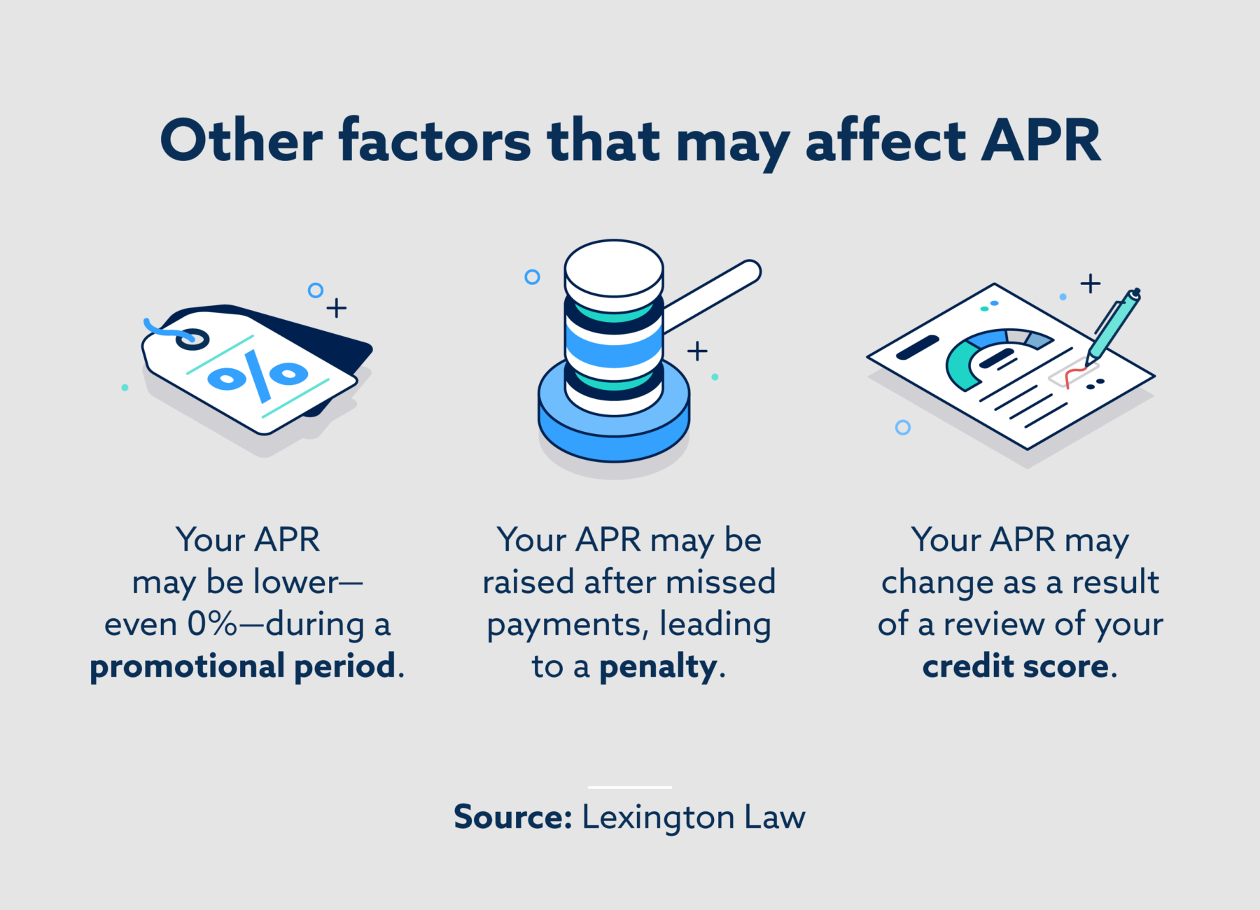 what-is-variable-apr-lexington-law