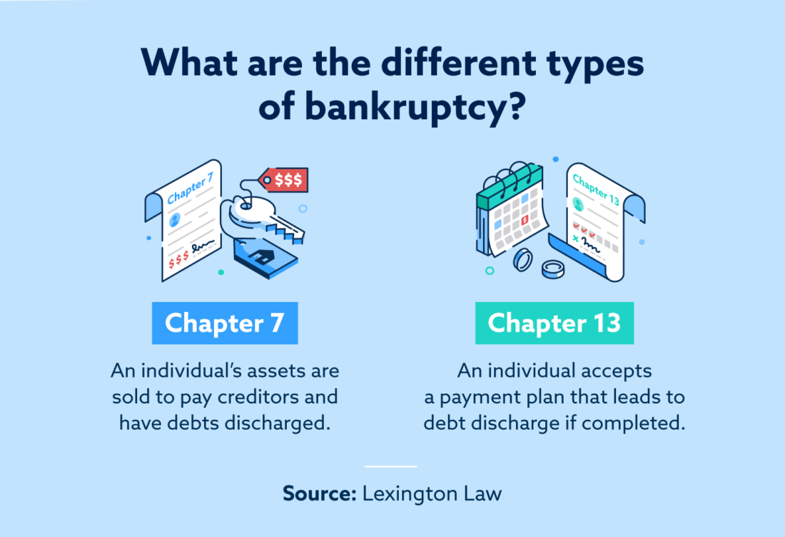 what-is-bankruptcy-lexington-law