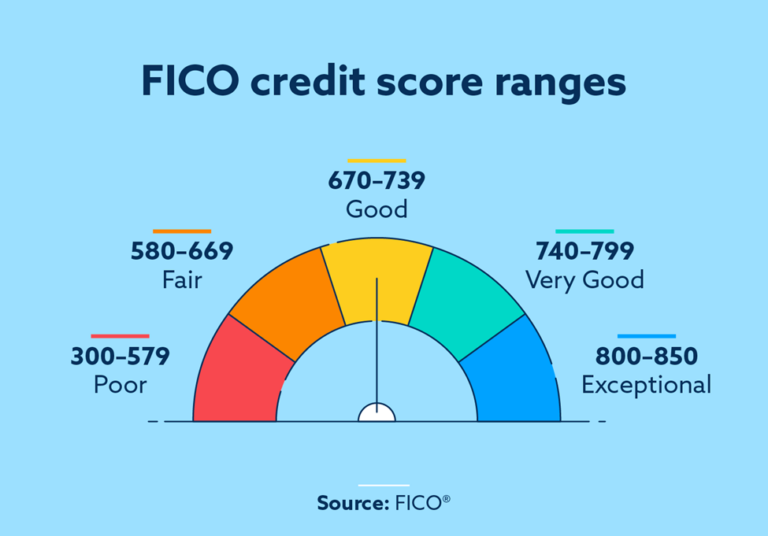 15 Credit Facts Everyone Needs to Know in 2024 | Lexington Law