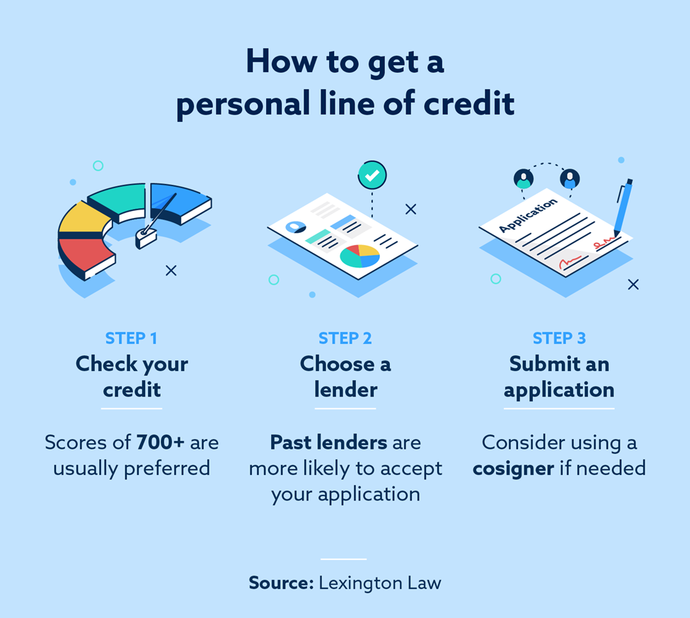What is a Personal Line of Credit? Lexington Law