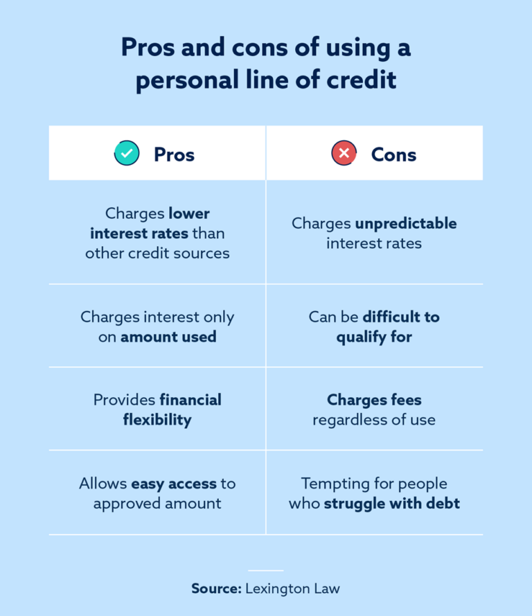 what is personal line of credit