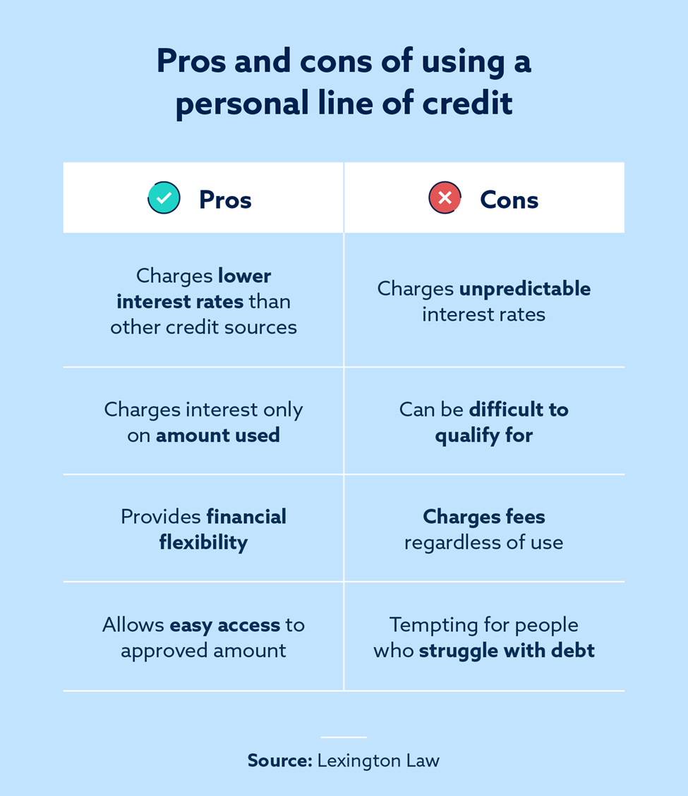 What is a Personal Line of Credit? Lexington Law